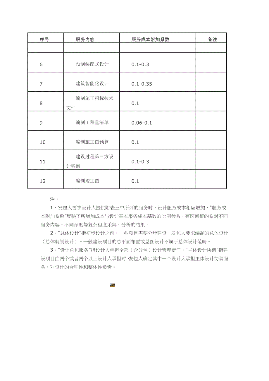 中国勘察设计协会文件.doc_第4页