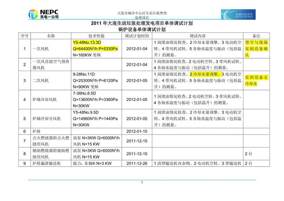 大连单体调试计划.doc_第1页