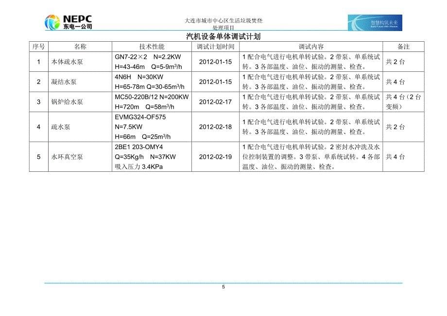 大连单体调试计划.doc_第5页