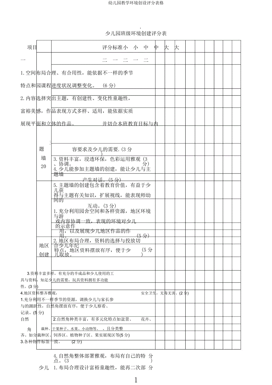 幼儿园教学环境创设评分表格.docx_第1页