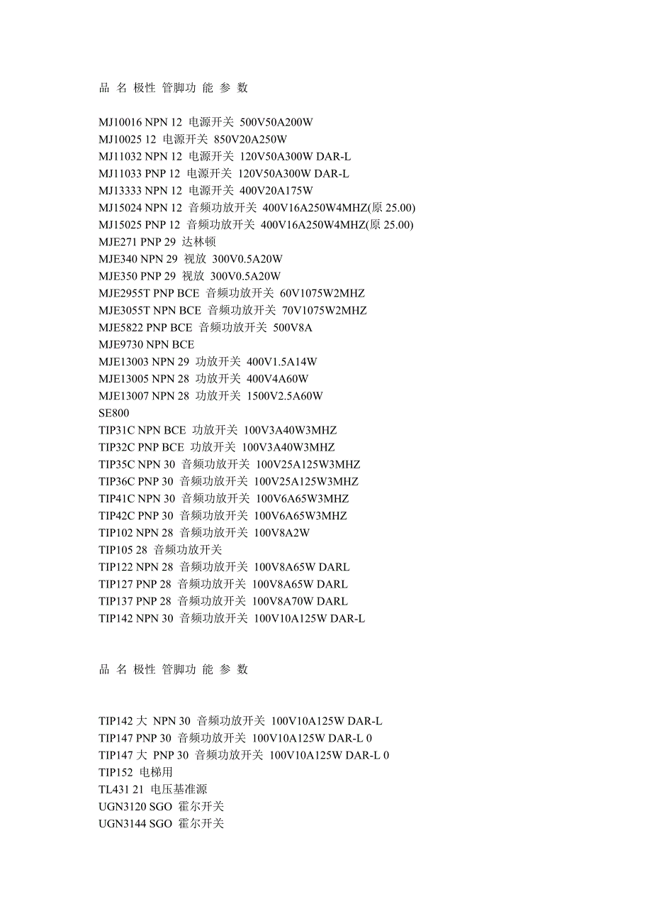 大功率三极管参数.doc_第2页