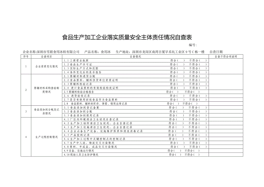 生产许可证年检自查表.doc_第1页