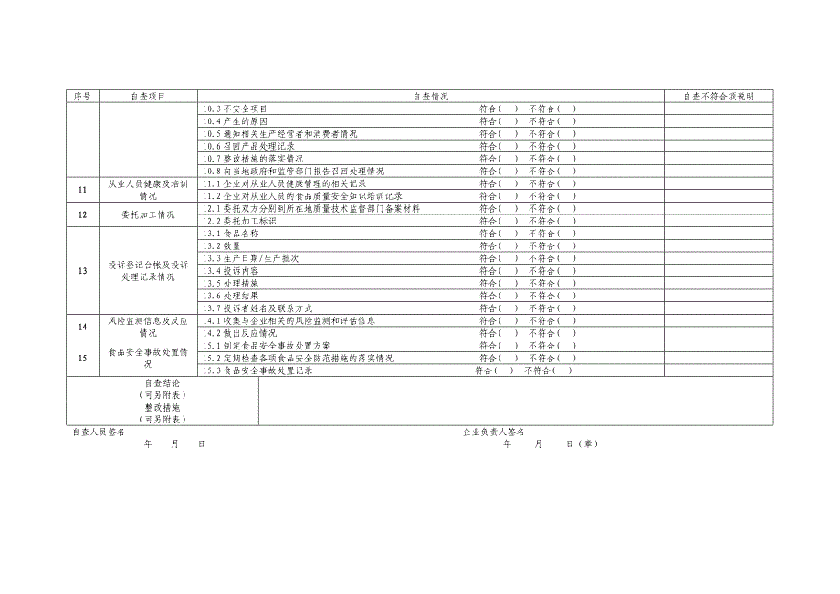 生产许可证年检自查表.doc_第3页