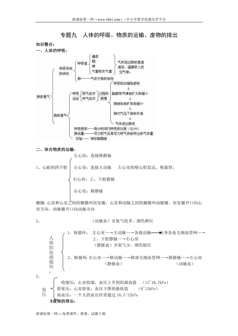 2010中考生物人体呼吸、物质的运输、废物的排除.doc_第1页