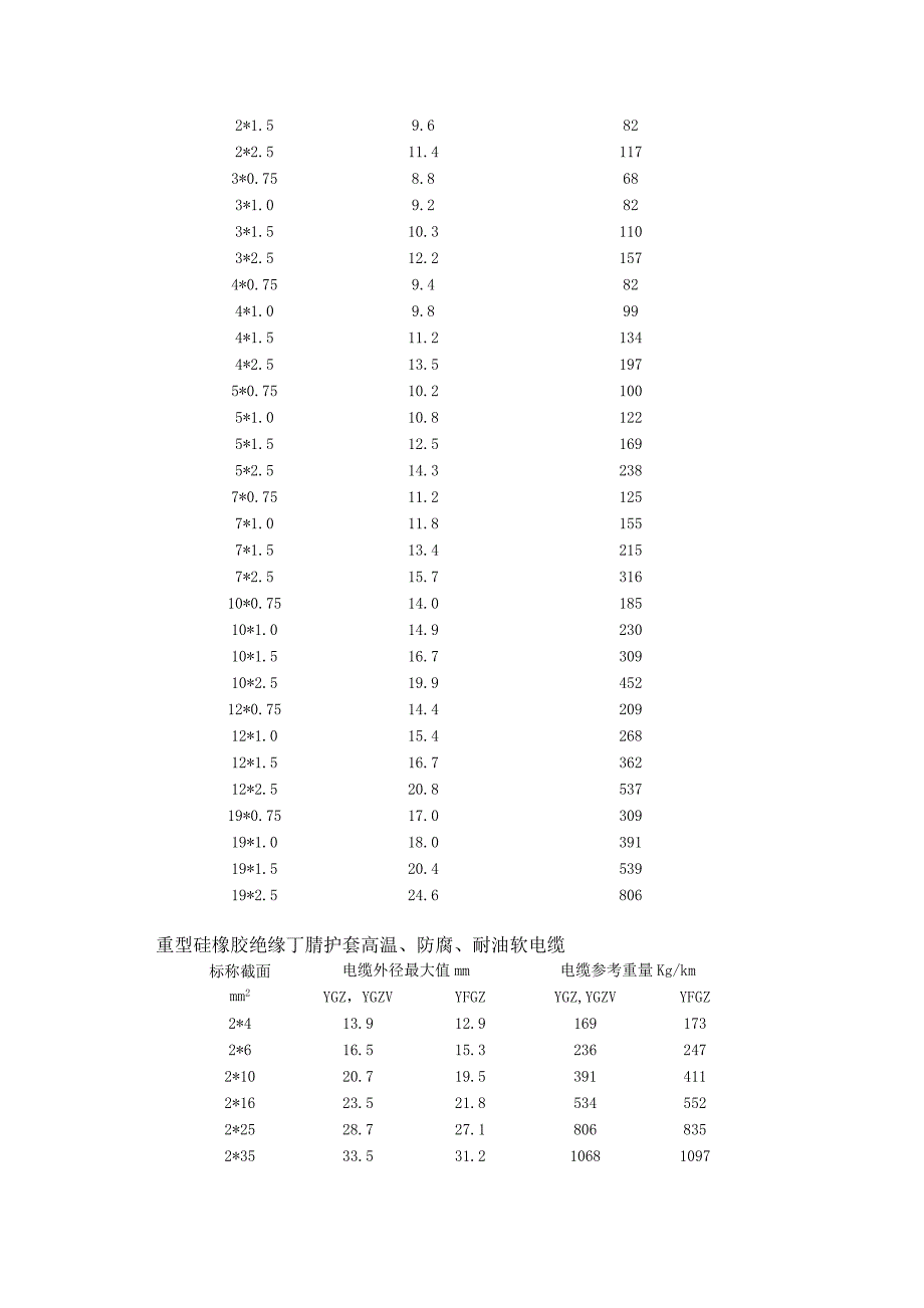 VDE7022导线汇总.doc_第3页