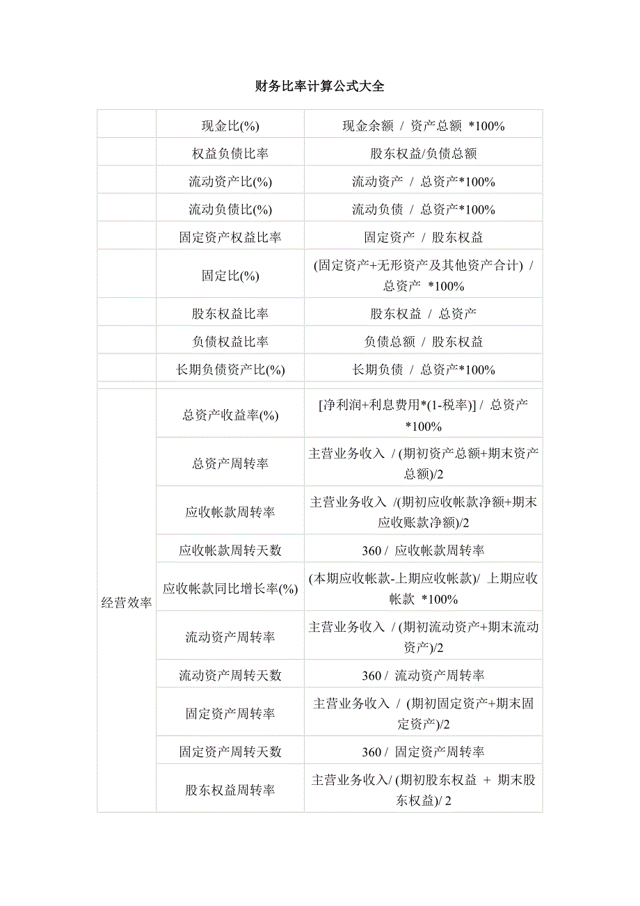 财务比率计算公式大全.docx_第1页