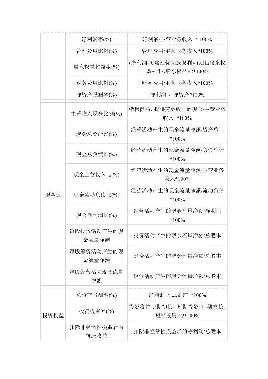 财务比率计算公式大全.docx_第3页