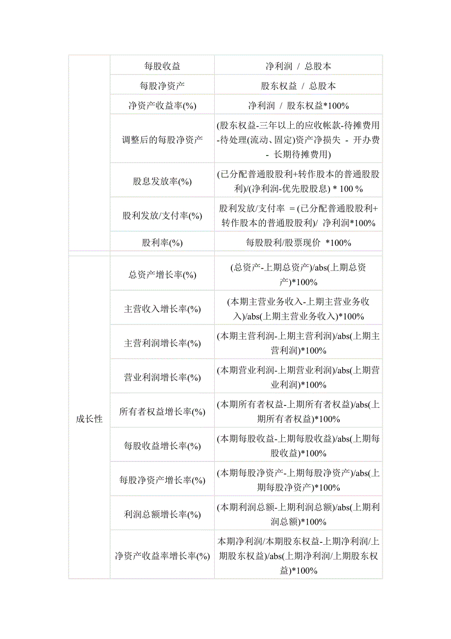 财务比率计算公式大全.docx_第4页