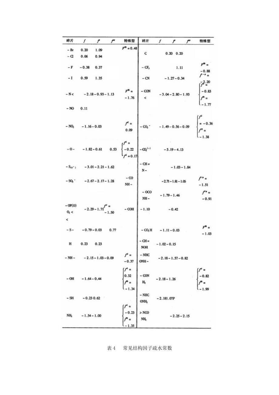 浮选药剂分子设计.doc_第5页