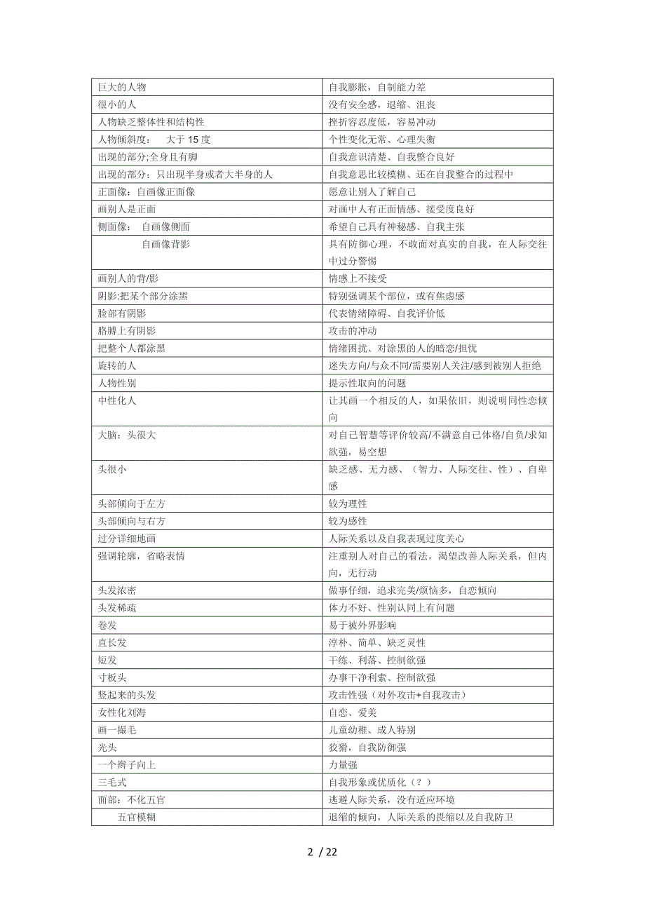 房树人专业解析(超全).doc_第2页