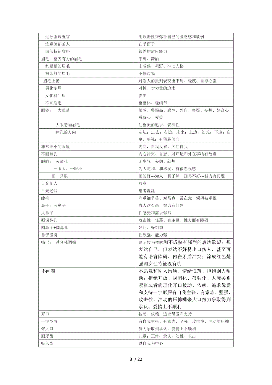 房树人专业解析(超全).doc_第3页