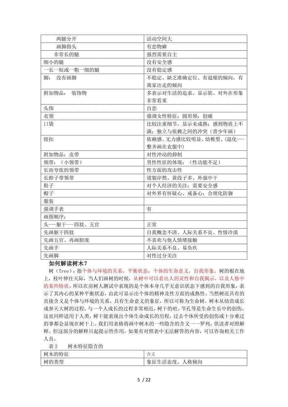 房树人专业解析(超全).doc_第5页