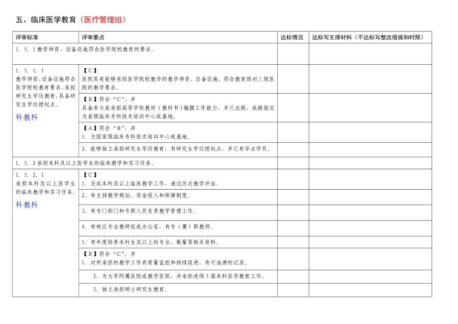 医疗管理组分工条款汇总.doc_第1页