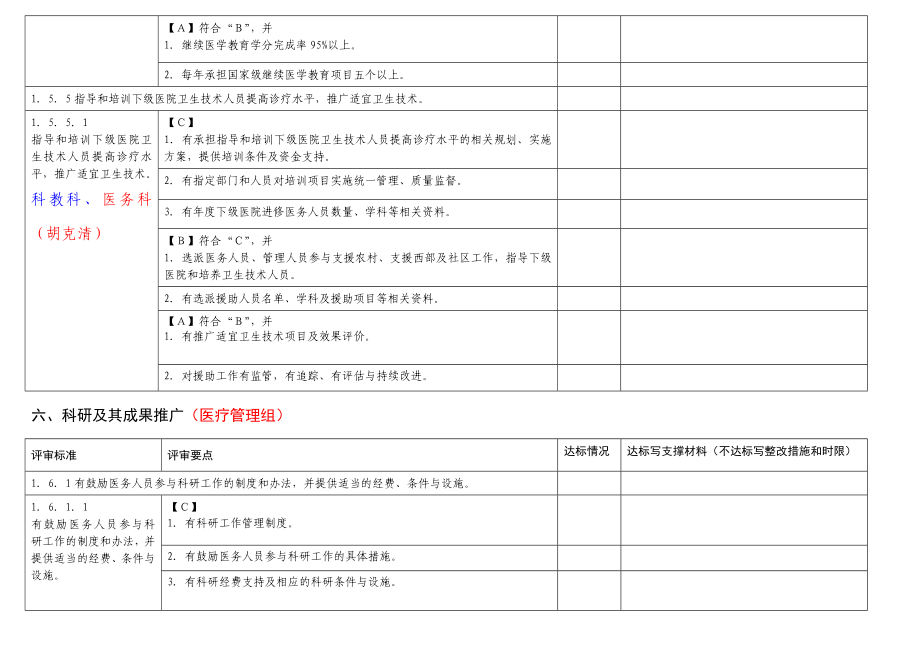 医疗管理组分工条款汇总.doc_第3页