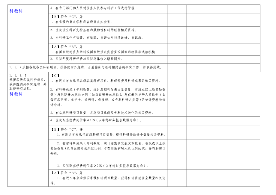 医疗管理组分工条款汇总.doc_第4页