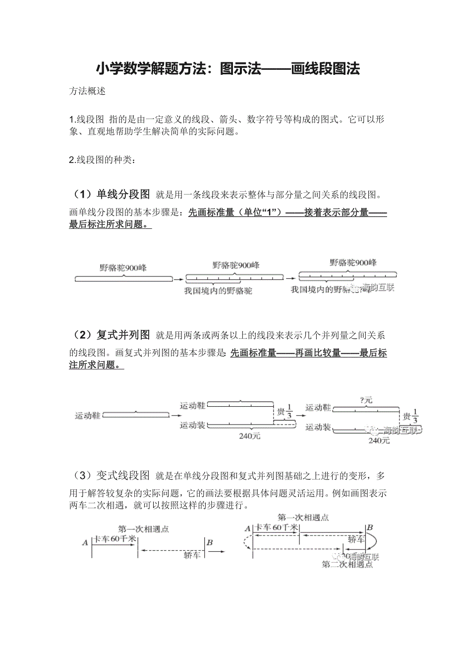 小学数学(画图法)解题方法_第1页