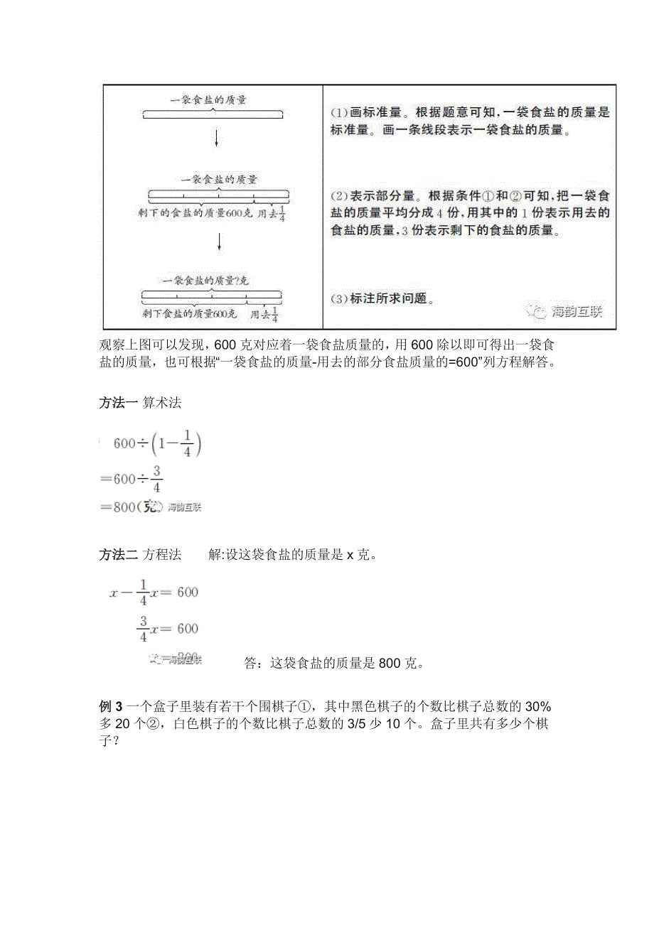 小学数学(画图法)解题方法_第3页