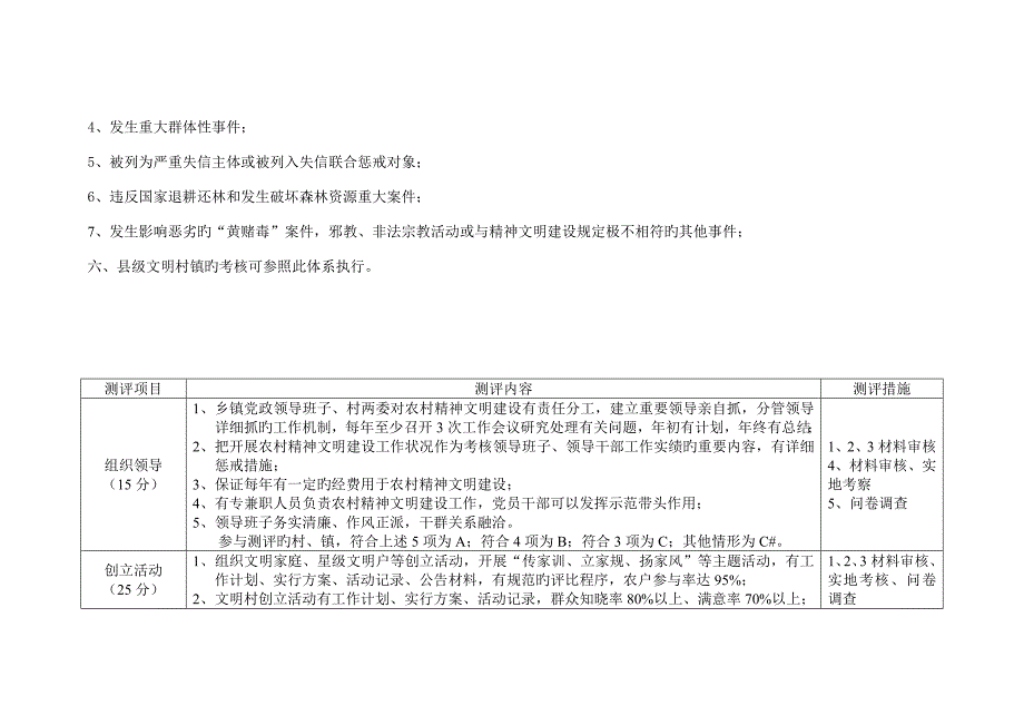 湘西自治州文明村镇测评体系.doc_第3页