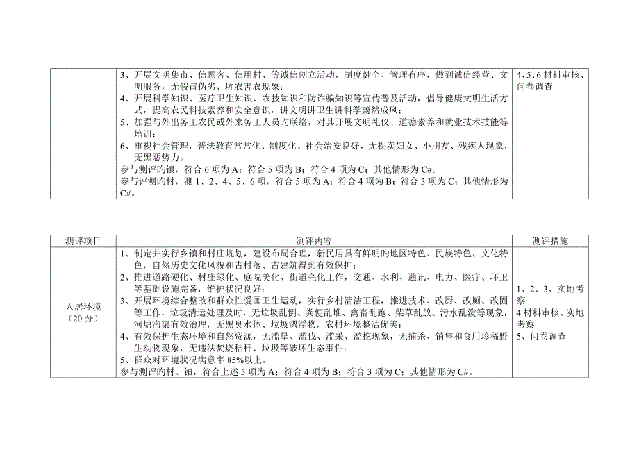 湘西自治州文明村镇测评体系.doc_第4页