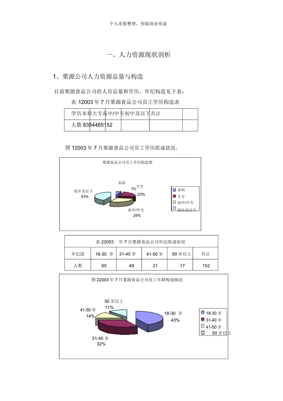 某食品公司人力资源规划17页.doc_第2页