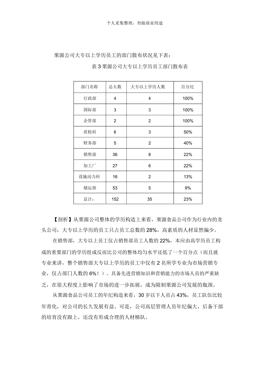 某食品公司人力资源规划17页.doc_第3页