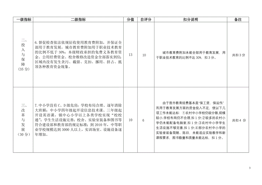 表一珠三角地区县(市-区)委书记基础教育工作责任考核指标.doc_第3页