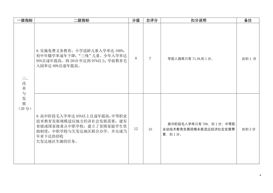 表一珠三角地区县(市-区)委书记基础教育工作责任考核指标.doc_第4页