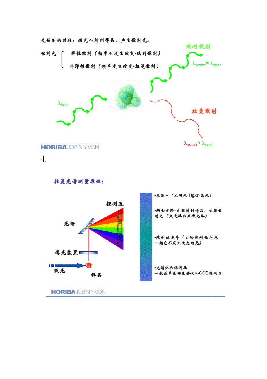 样品检测原理.doc_第4页