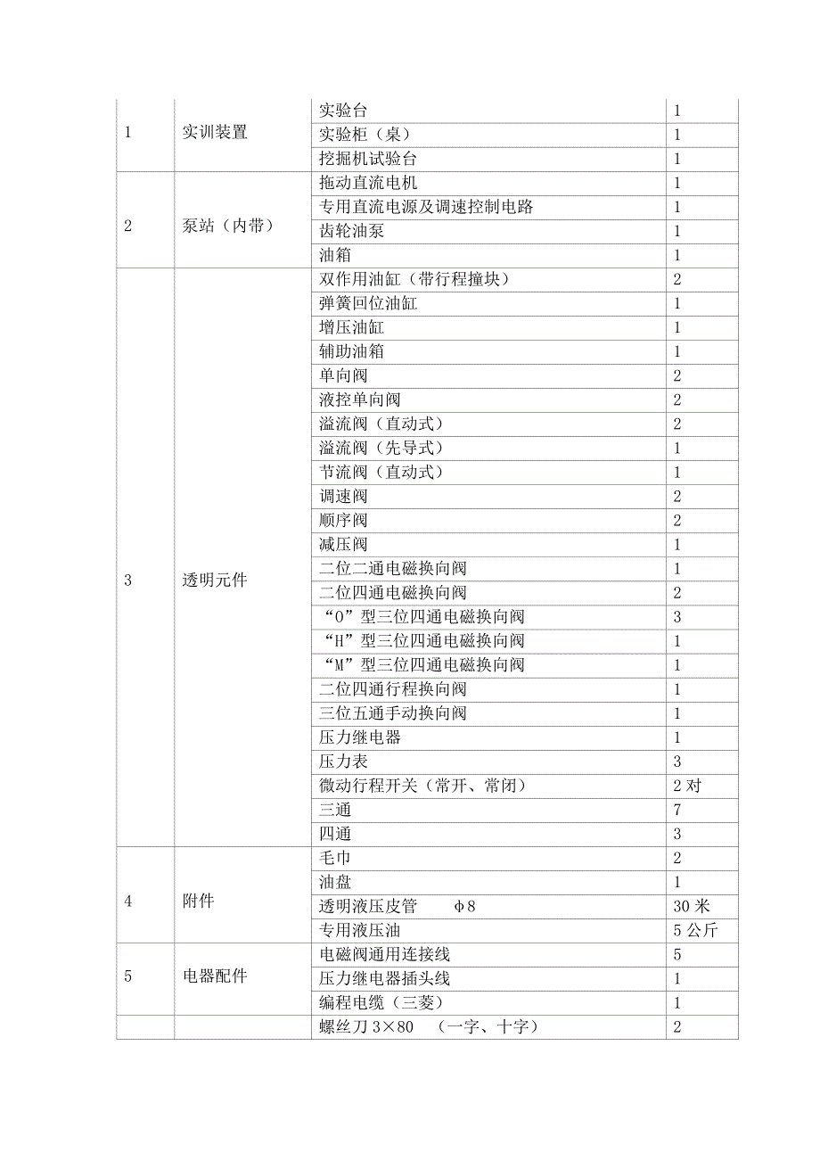 SG-WJ03挖掘机液压系统仿真实验台_第4页