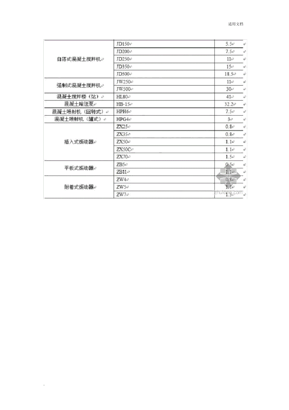 现场临时用电计算方式.docx_第3页