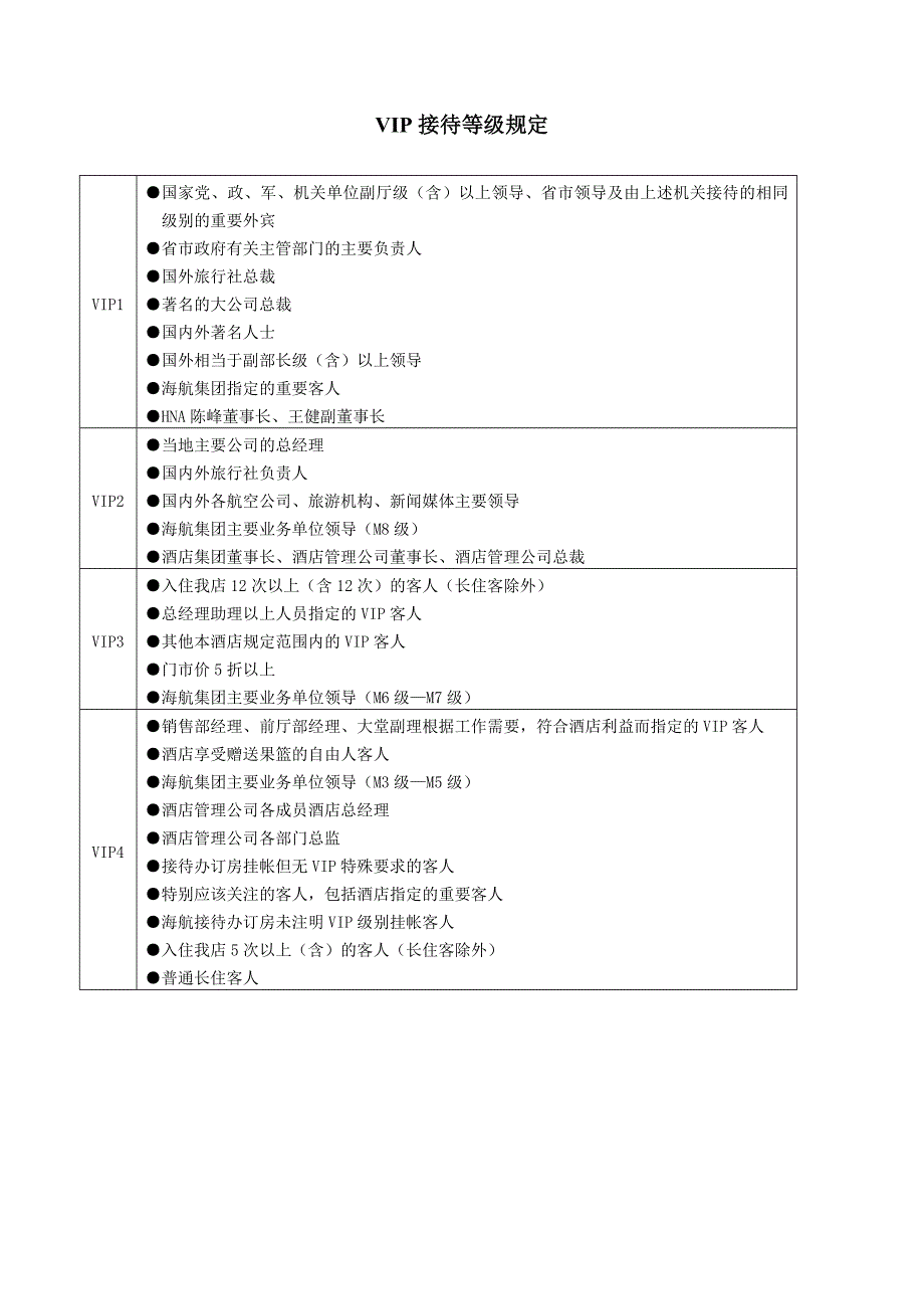 海航国际商务酒店VIP接待流程.doc_第2页