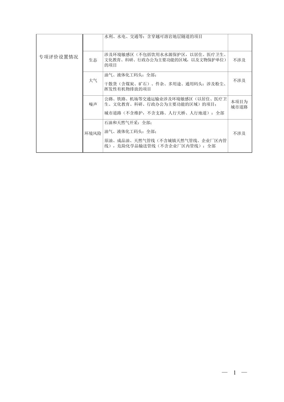 内江市市中区乐贤片区棚户区改造项目配套基础设施建设项目（甜都大道南段道路工程）环评报告.docx_第4页