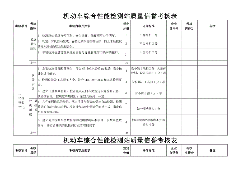 山西省机动车综合性能检测站质量信誉考核计分表_第2页