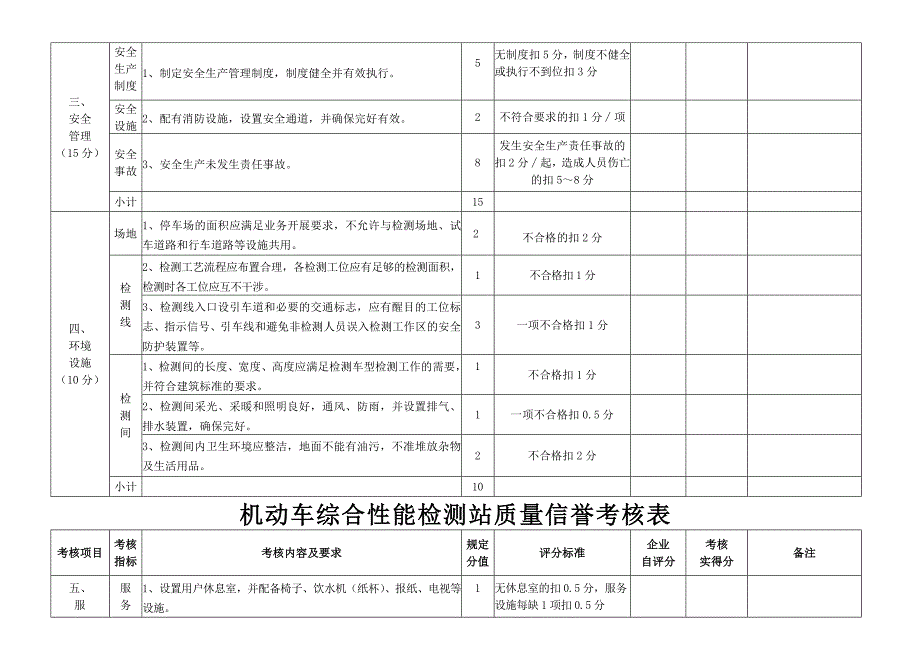 山西省机动车综合性能检测站质量信誉考核计分表_第3页