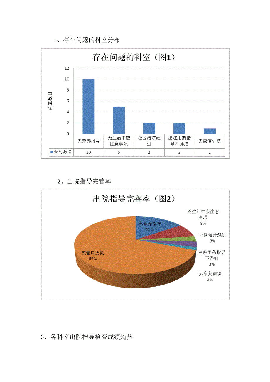 出院指导与出院随访_第2页