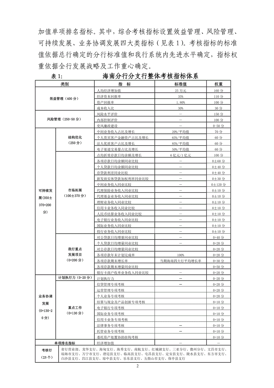 2011年考评实施细则.doc_第2页