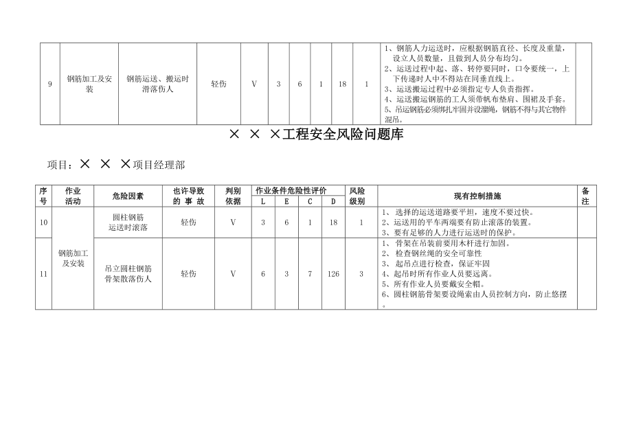 2023年工程安全风险问题库.doc_第3页