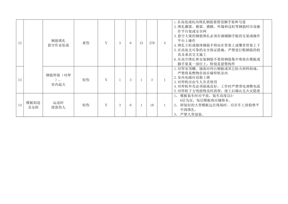 2023年工程安全风险问题库.doc_第4页