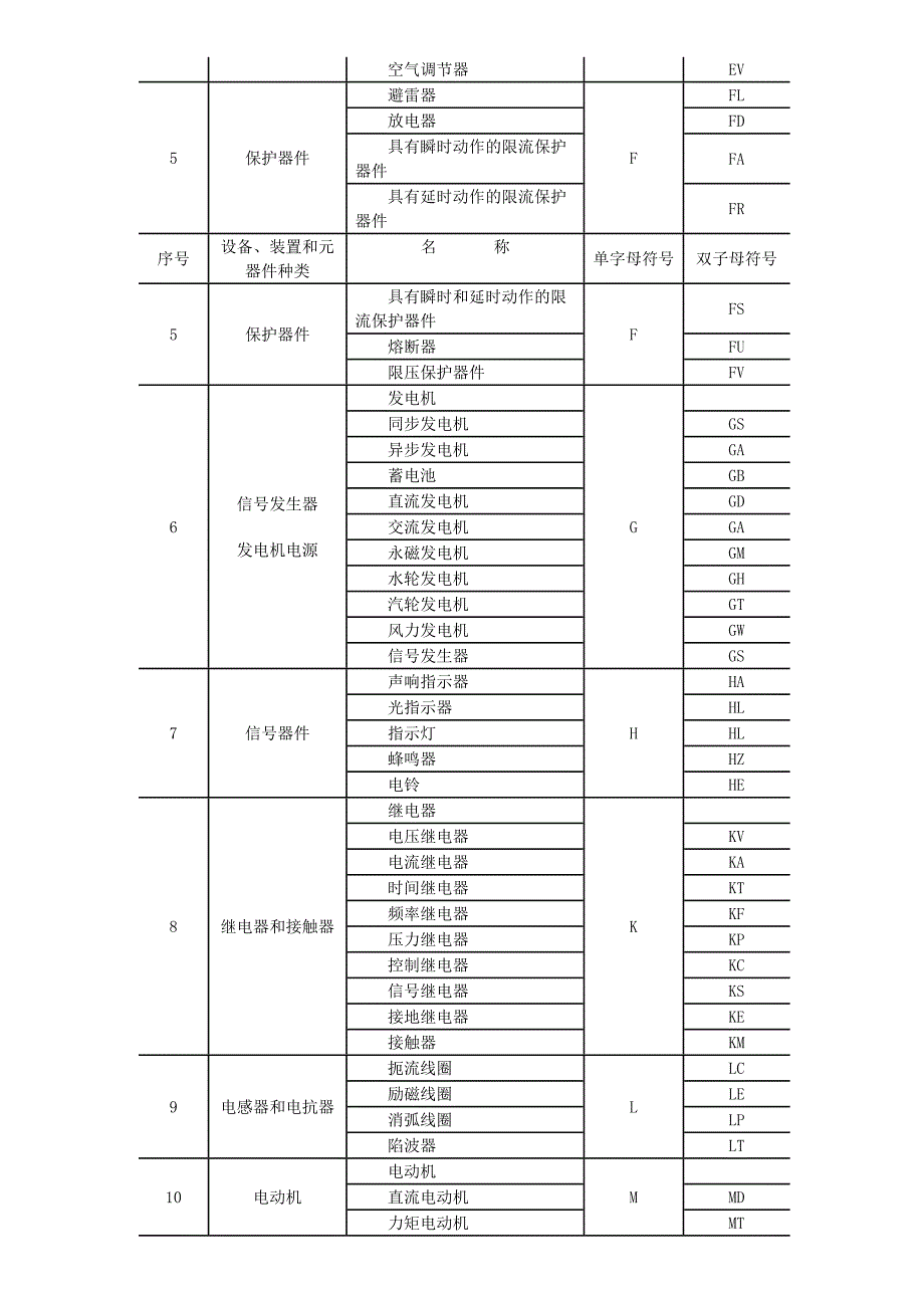 1.3.1文字符号.doc_第3页