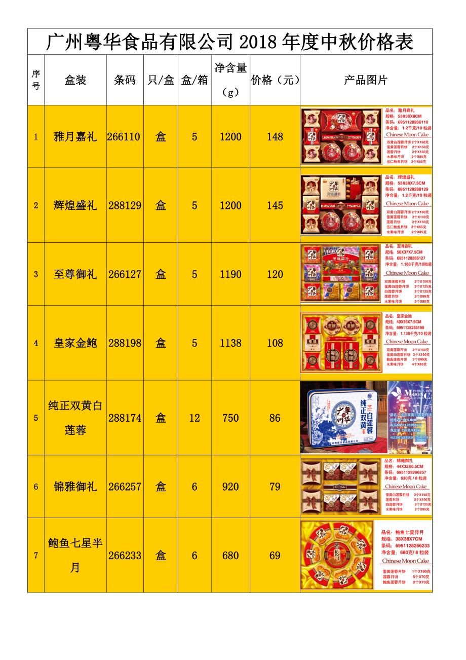 月饼出货价格表 广州粤华月饼 价格.doc_第1页