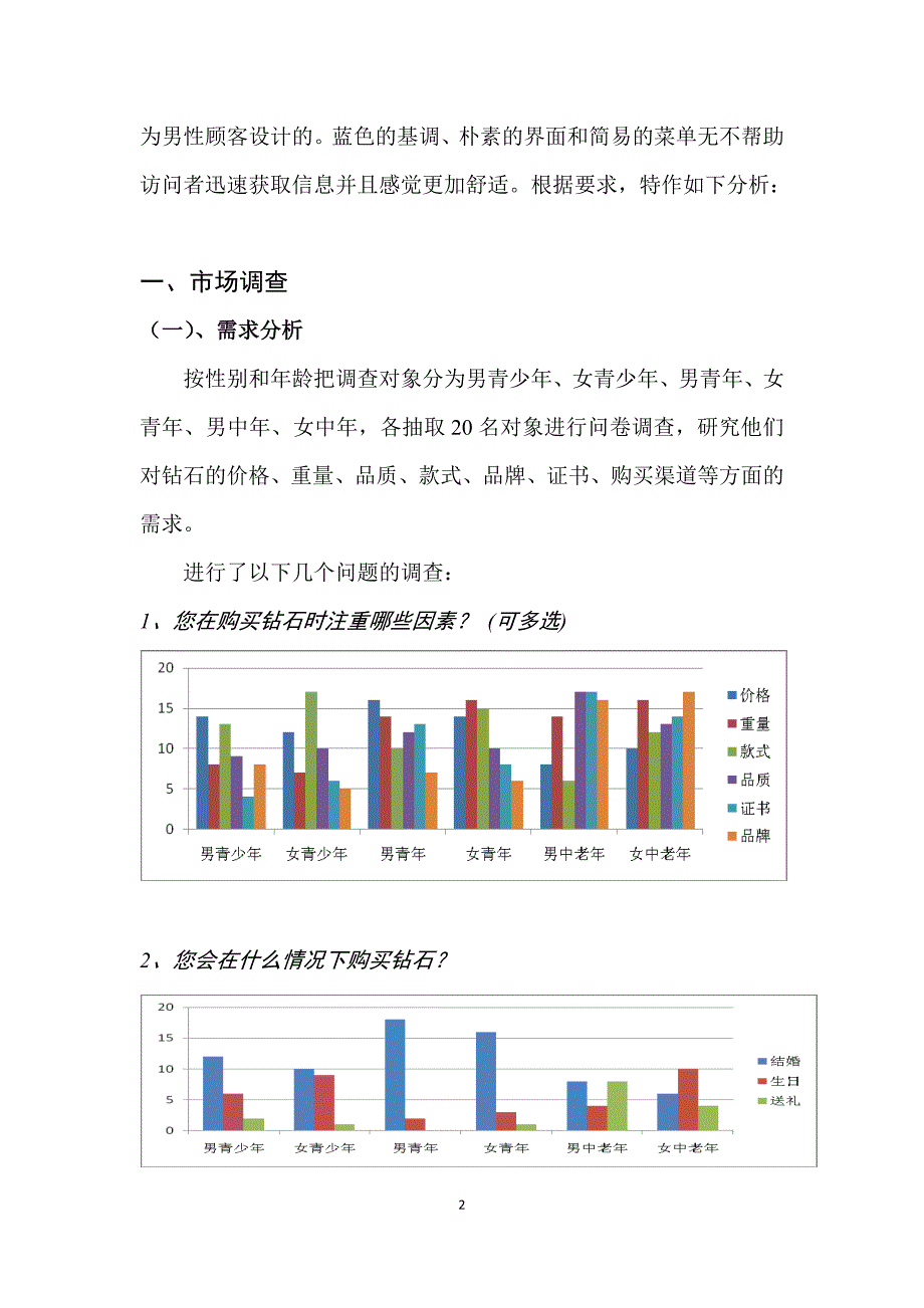 珠宝在线零售商Bluenile中国营销方案.doc_第2页