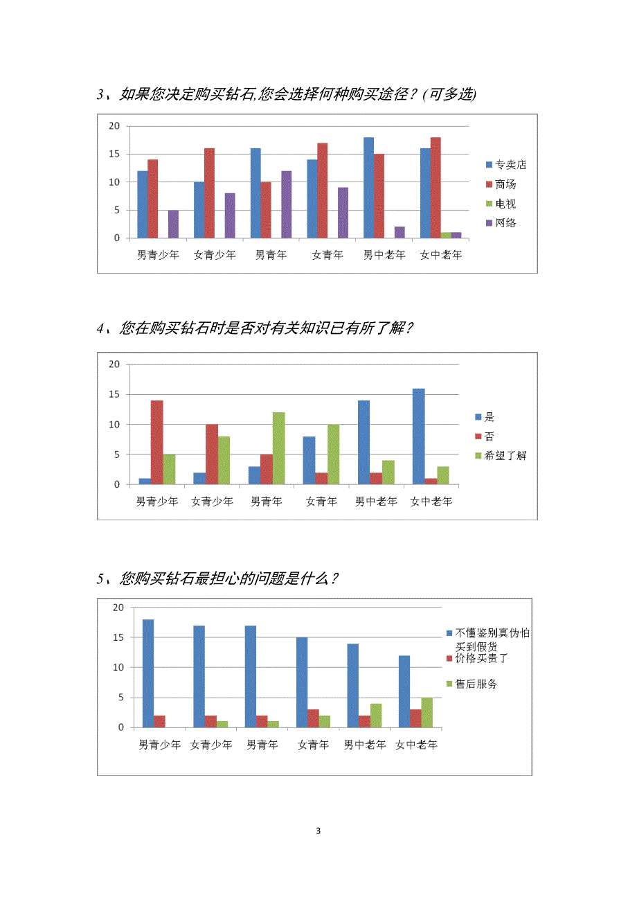 珠宝在线零售商Bluenile中国营销方案.doc_第3页