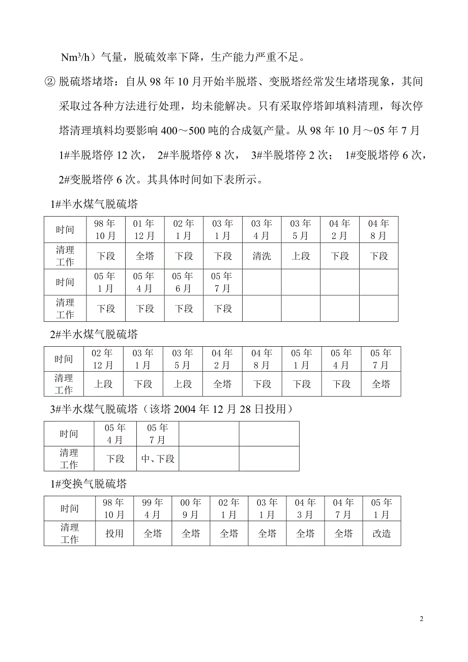 净化分厂脱硫系统技术改造的探讨.doc_第2页