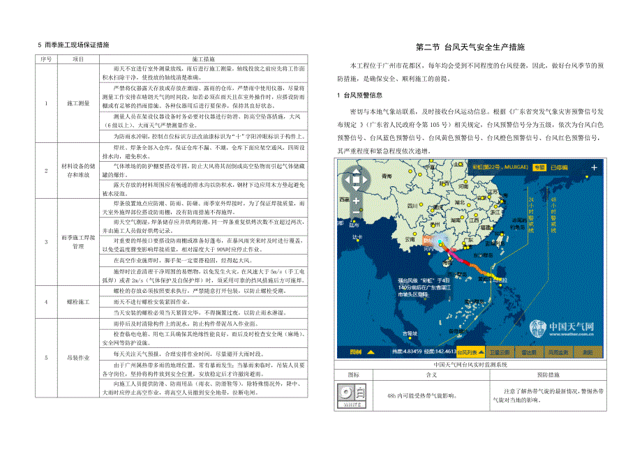 雨季、台风、高温季节及夜间施工技术措施范本_第2页