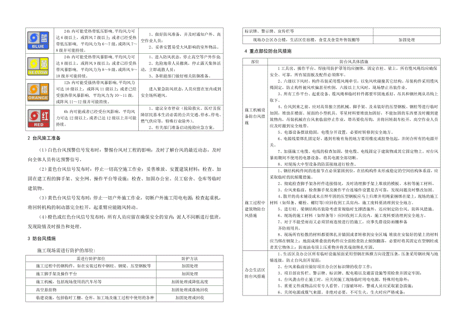 雨季、台风、高温季节及夜间施工技术措施范本_第3页