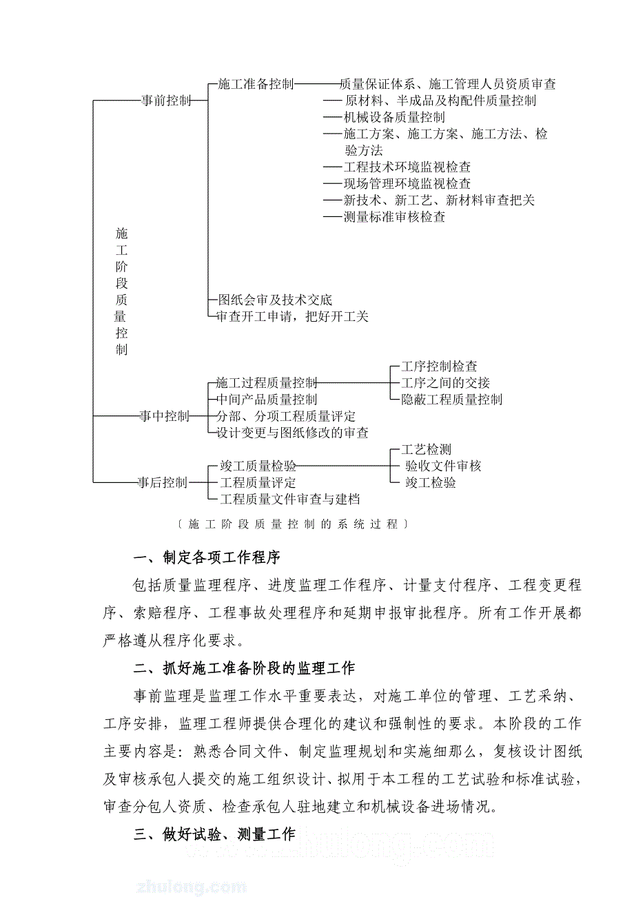 高速公路路面施工监理总结.doc_第3页