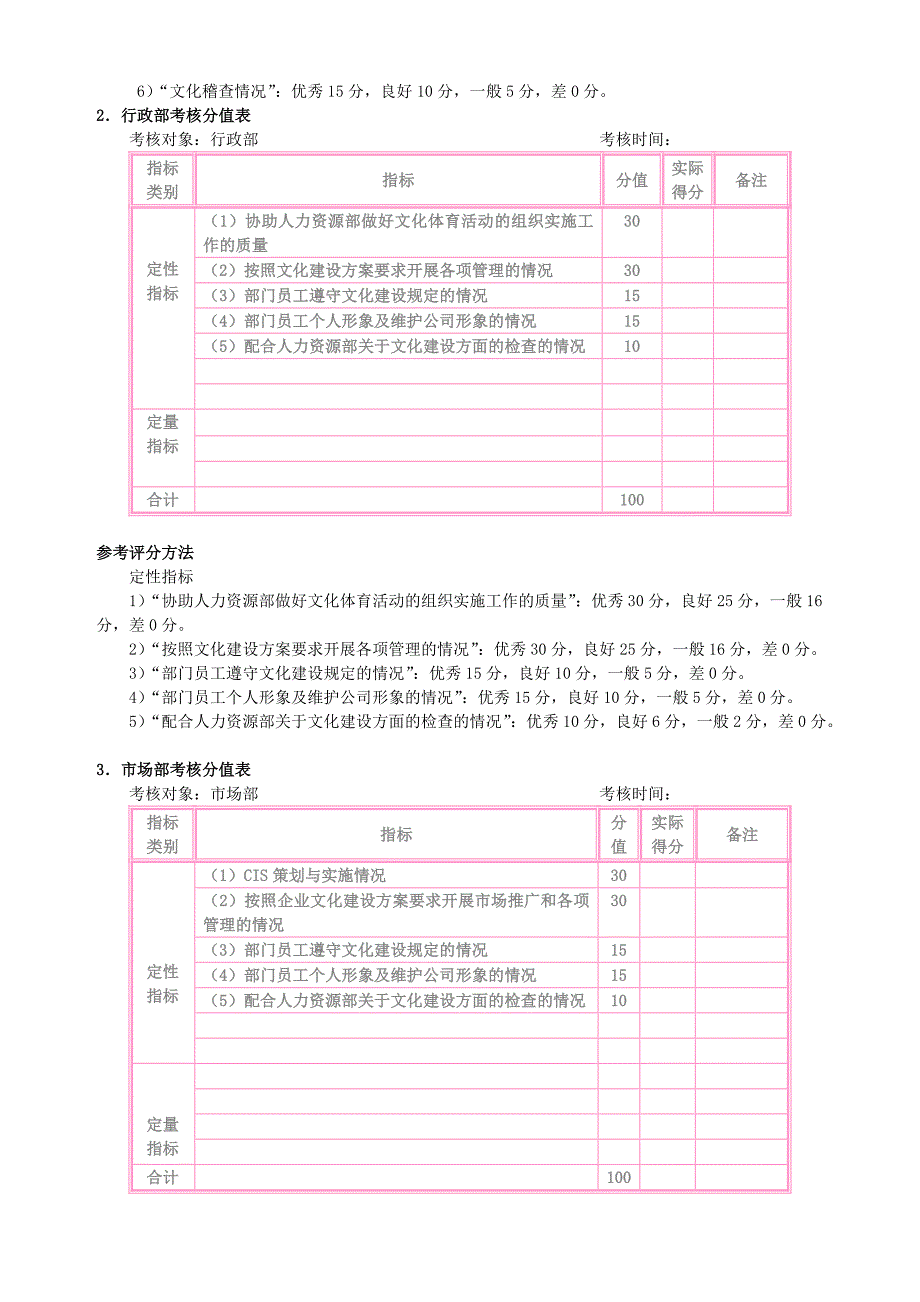 企业文化管理考核.doc_第3页