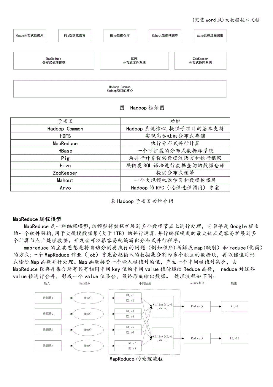 (完整word版)大数据技术文档.doc_第4页