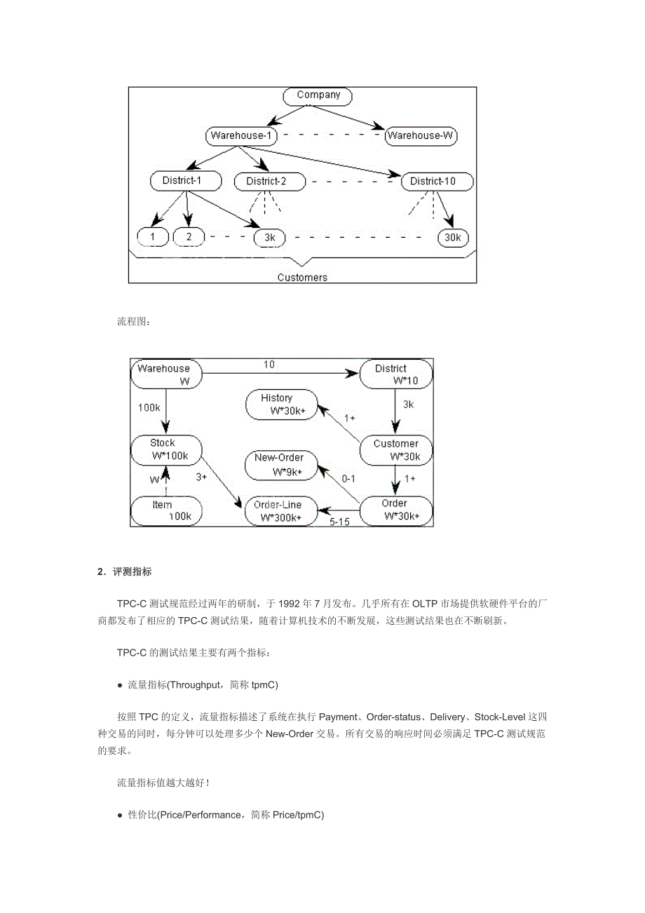 IT管理系统常用性能测试指标解读与使用价值分析.doc_第3页