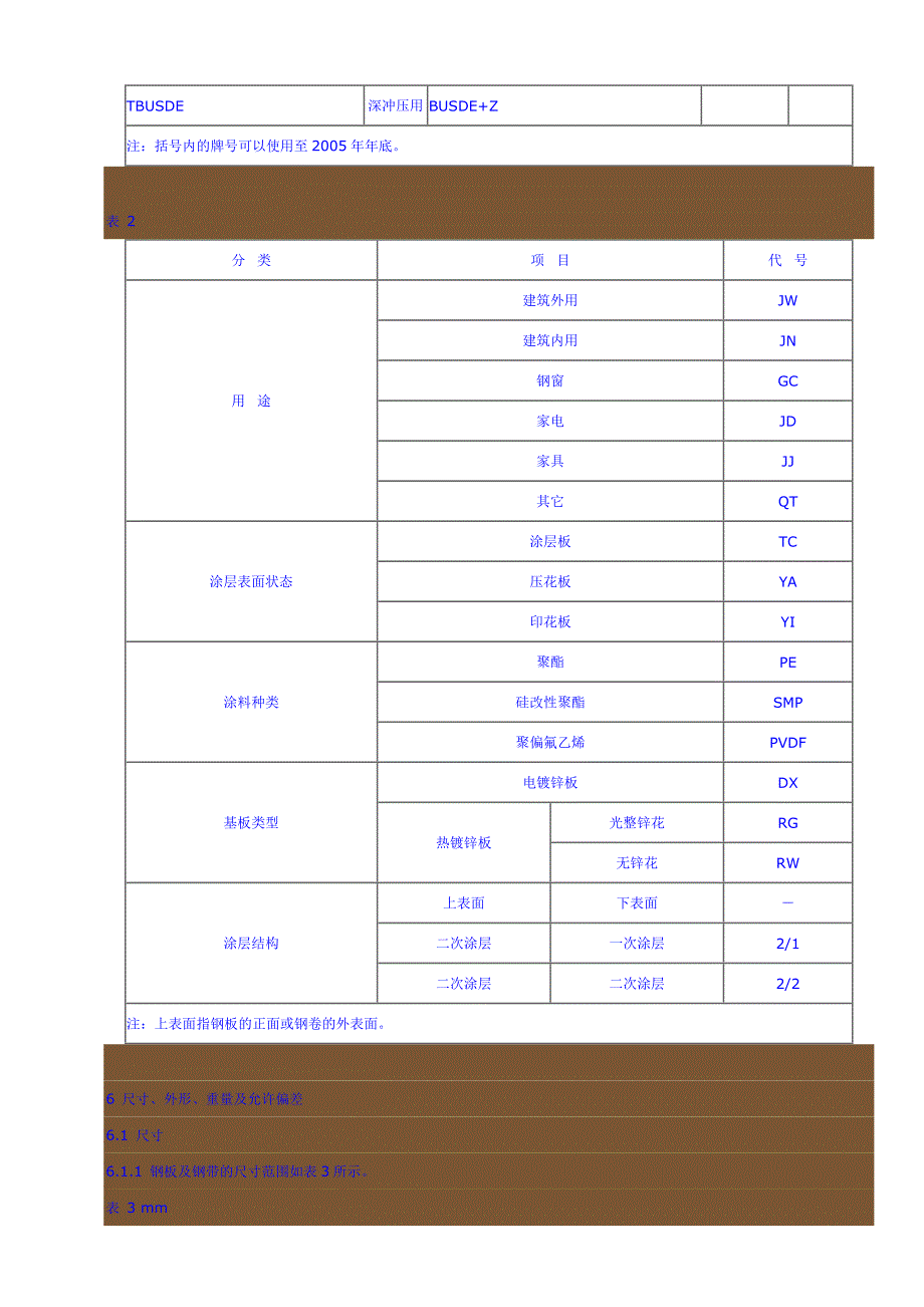 彩色涂层钢板.doc_第3页